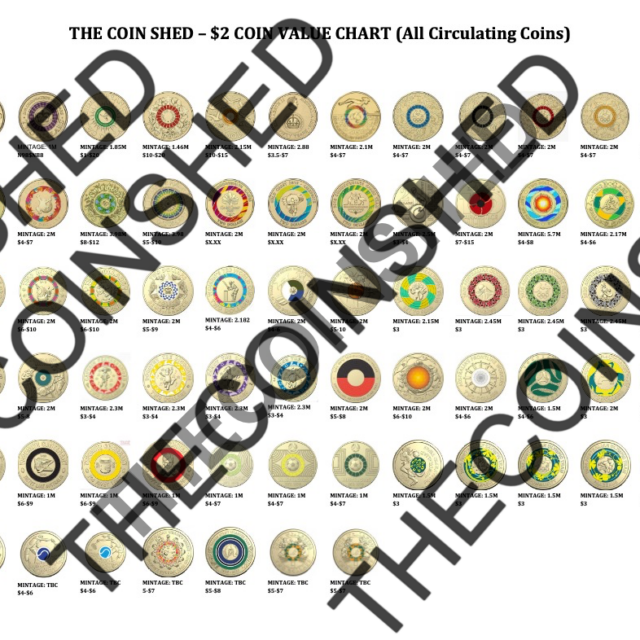 $2 Coin Value Chart – The Coin Shed Collector’s Edition