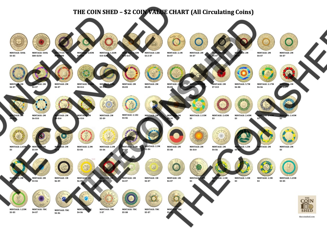 $2 Coin Value Chart – The Coin Shed Collector’s Edition
